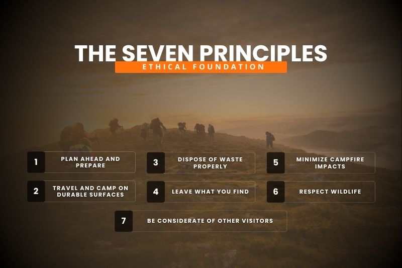 Leave No Trace seven principles infographic for Irish mountain conservation